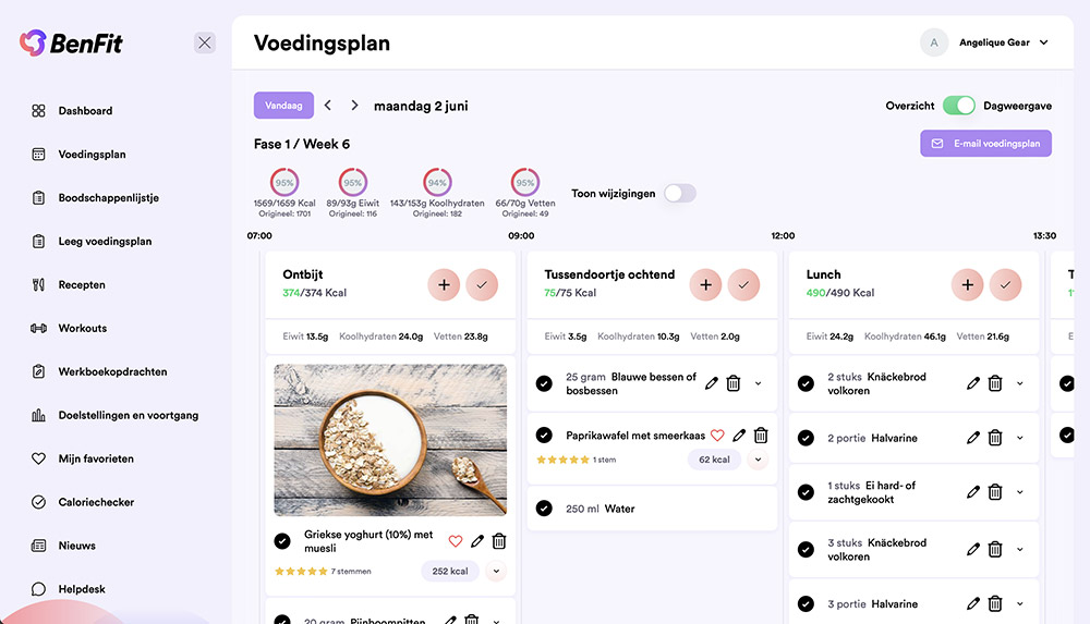 BenFit Ernährungsplan: Personalisiertes Fitness-Dashboard mit Mahlzeiten, Kalorien, Makros und Zielen zur Gesundheitsoptimierung.